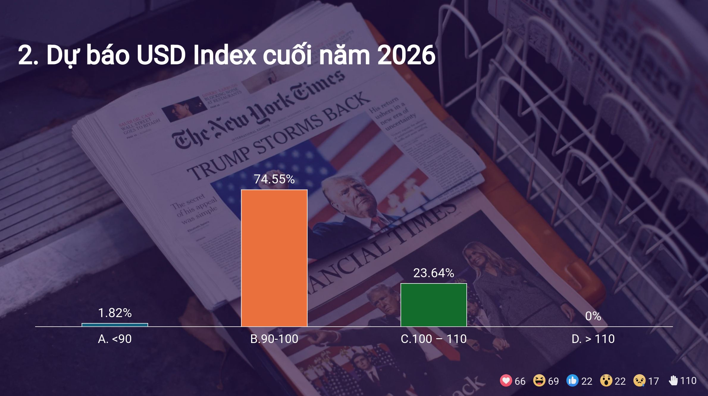 Kết quả Survey tại Hội thảo giữa năm 2026 tại TP Hồ Chí Minh 4